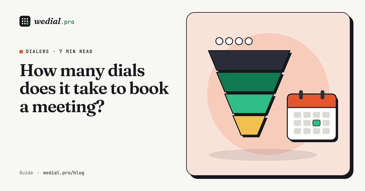 Cold calling funnel: dials needed to book a meeting Sales funnel narrowing from dials to one booked meeting on a calendar