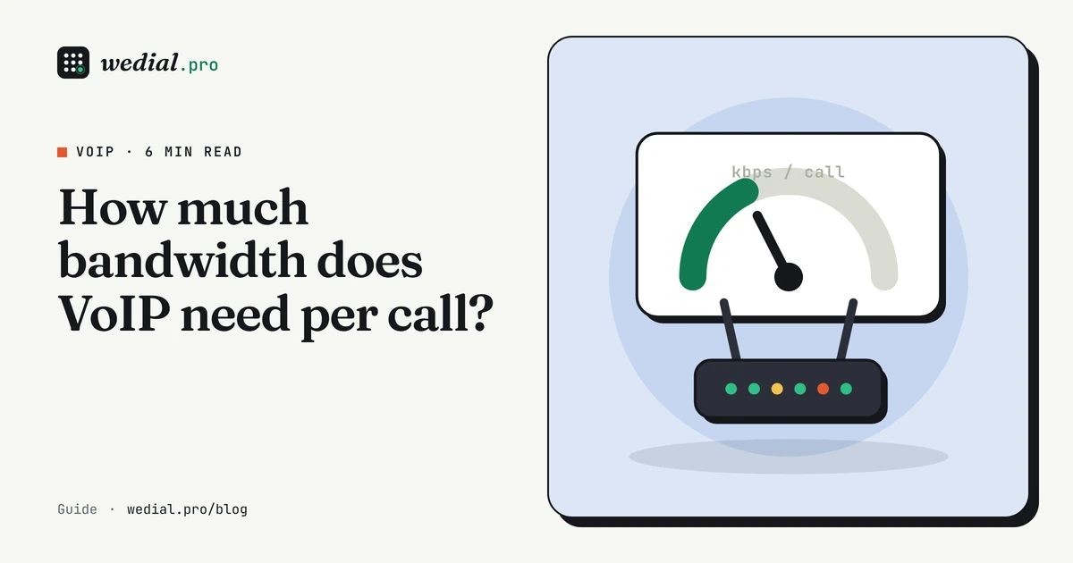 Gauge labelled kbps per call above a router showing VoIP bandwidth per call